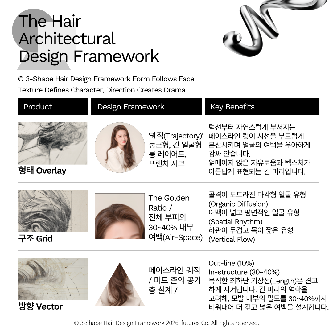 우먼즈 라인 - The Hair Architectural Design Framework  | 상세 시각화 자료