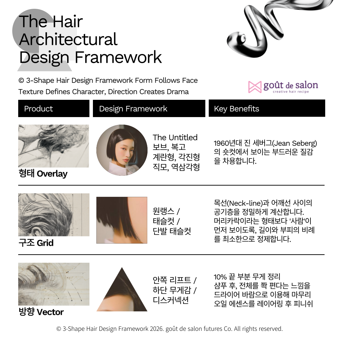 우먼즈 라인 - The Hair Architectural Design Framework  | 상세 시각화 자료