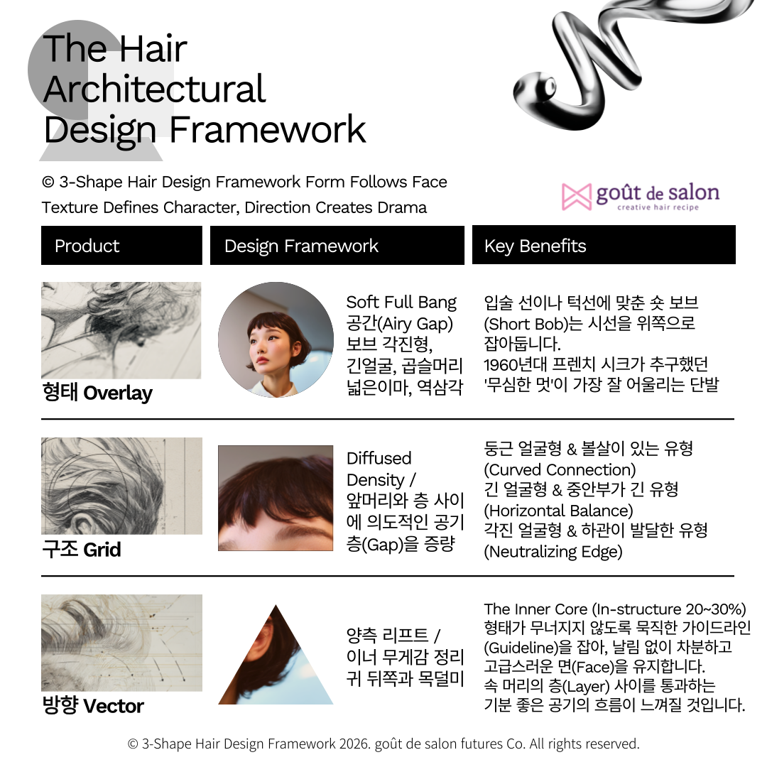 우먼즈 라인 - The Hair Architectural Design Framework  | 상세 시각화 자료