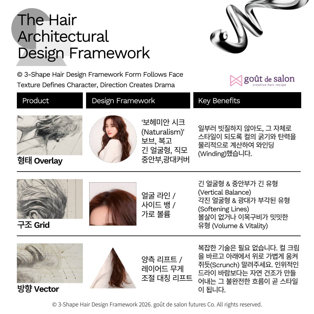 우먼즈 라인 - The Hair Architectural Design Framework  | 상세 시각화 자료